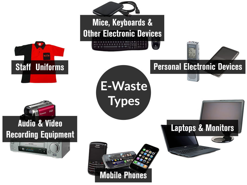 Addressing Challenges in E-waste Product Destruction